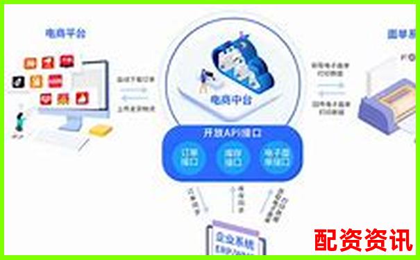 配资平台是否提供API接口？支持程序化交易吗？-黄金期货几倍杠杆国信证券怎么算