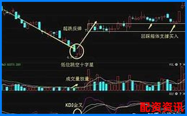 炒股杠杆交易适合长线还是短线？各倍数策略分析-恒瑞行配资官网app