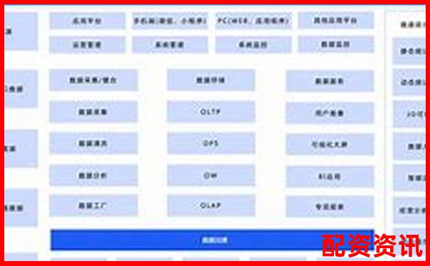实盘配资平台有哪些风控系统？全图解分析-大学中有没有炒股社团