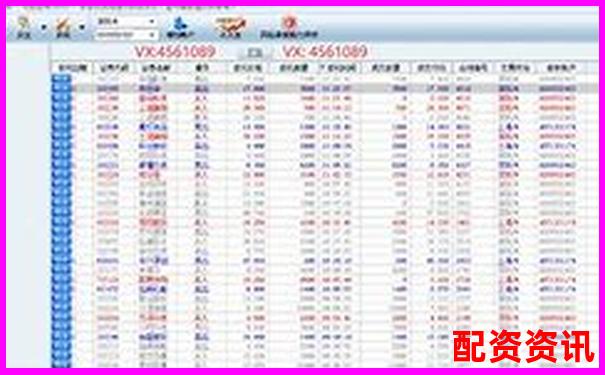 配资平台怎么查是否实盘？使用这些验证方式-博易大师配资多少钱