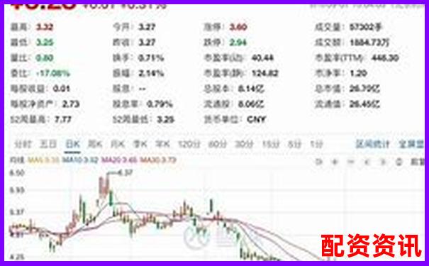 实盘10倍杠杆APP爆仓机制解读：风控线是多少？-全国前10正规配资公司排名