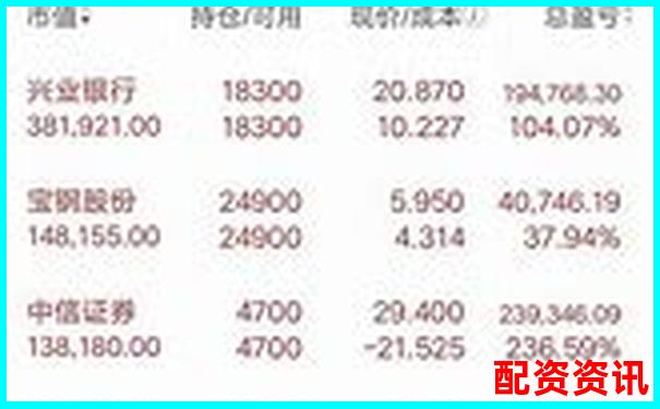 实盘配资平台真实排名（按日-周-月收益率）-什么是杠杆炒股 举例