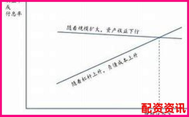 10倍杠杆炒股容易“被平仓”吗？防爆仓操作要点-杠杆配资公司光控资本在哪里注册