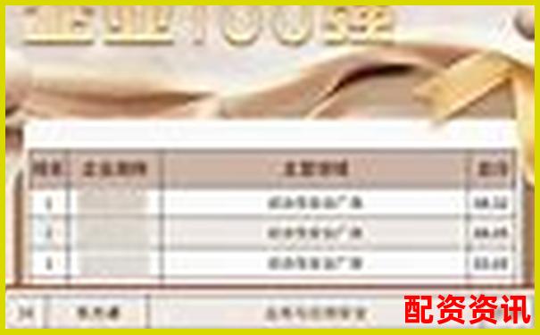 如何选择安全稳定的平台？参考中国十大正规榜单-股票网上配资平台光控资本如何申请成功