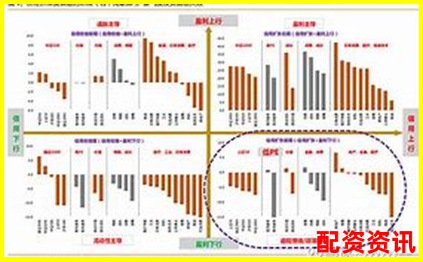 2025年哪些行业景气度将引爆十倍股？-期货多少倍杠杆可以买