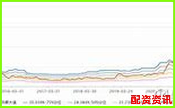 十年一遇的机会？2025年可能暴涨十倍的股票预测-股票配资100倍杠杆平台