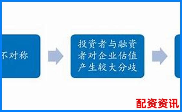 配资平台设置盈利封顶是为什么？利益对赌机制解析-股票杠杆多少倍最合适买入