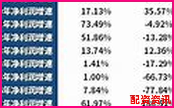 未来暴涨1000倍的股票值得长期持有吗？-金融里的杠杆是什么意思