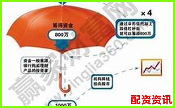 炒股杠杆账户的风控线是怎么设定的？不同平台对比