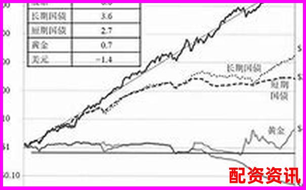 2025年买什么股票最安全挣钱？十大安全股排行-股票100杠杆t加0平台