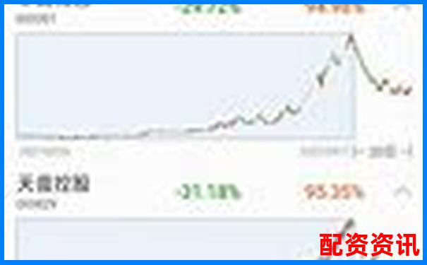 2025年哪些龙头股还具备翻十倍的可能性？-盛鹏配资平台怎么样