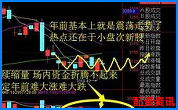 如何判断一只股是否有成为妖股的潜力？-普通股民如何加杠杆