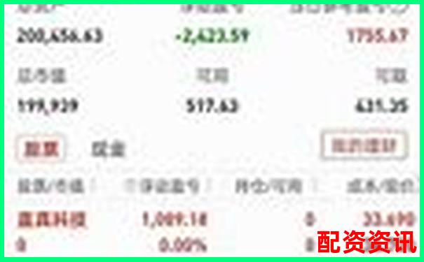 实盘10倍杠杆软件下载后首次操作该注意什么？