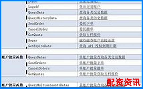炒股杠杆账户支持量化交易吗？接口说明-一百万买股票涨了一百倍是多少