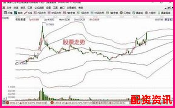 股票怎么买才符合自己的风险偏好？新手如何自测-黄金期货100倍杠杆