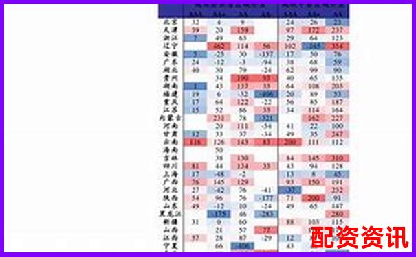 投资未来暴涨1000倍的股票：一个散户的心路历程-期货有50倍杠杆吗