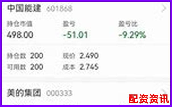 新手首次配资应该设置多大仓位？-期货杠杆是什么意思