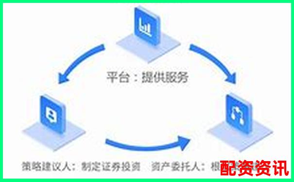 配资平台号称“对冲操作”能保本？逻辑可信吗？-股票杠杆基金怎么算
