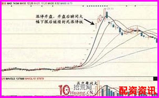 哪些连续涨停背后的股票将继续暴涨？-期货交易平台哪个好