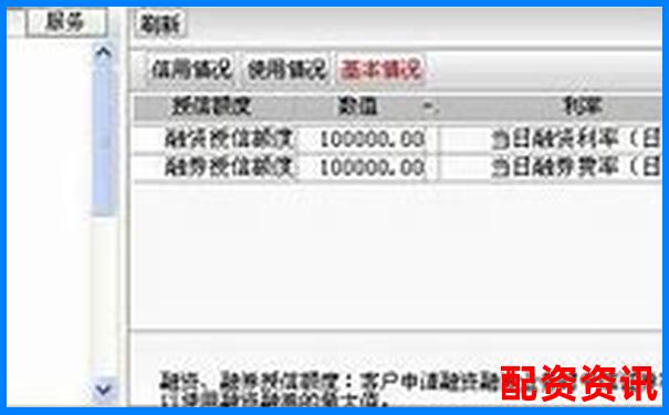 多倍杠杆炒股操作流程全讲解：从开户到提现-股票杠杆亏了怎么算收益