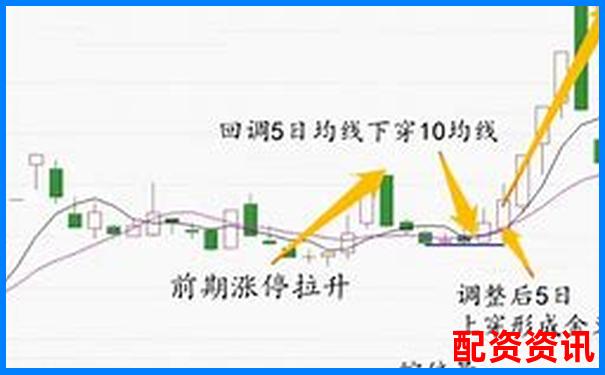 新手用10倍杠杆追涨停板，有哪些后果？-放倍量选股公式是什么