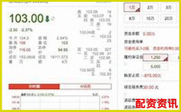 股票配资平台“代操盘”服务可信吗？风险解析-虚拟币杠杆多少倍合适