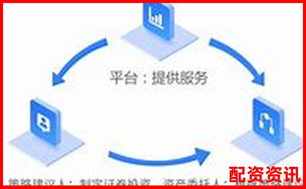 新手用配资能不能做波段？策略要怎么改？-期货杠杆率的计算公式