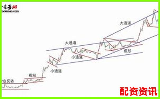 多倍杠杆如何配合趋势交易？高胜率组合公开-btc100倍杠杆怎么玩