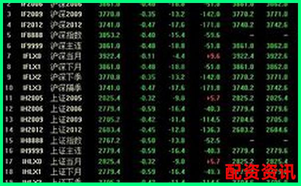 股票杠杆怎么提高胜率？看完你就懂了-50倍杠杆什么意思啊