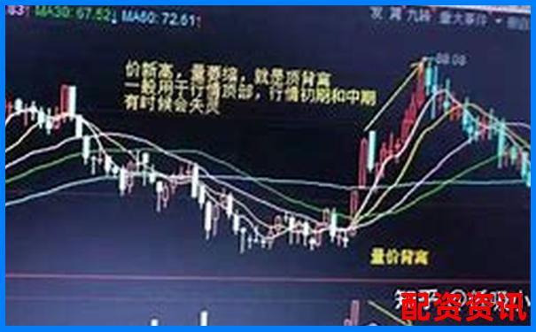 炒股杠杆账户如何打“回踩确认”最稳？-杠杆配资公司光控.资本怎样注册