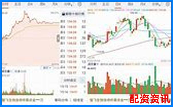 哪个正规平台支持量化炒股？附十大平台功能整理-可靠的股票杠杆是什么