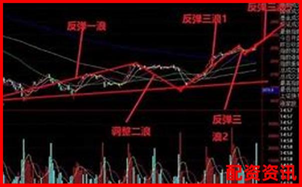 怎么买股票？新手入门选股技巧分享-正规配资平台网站有哪些呢