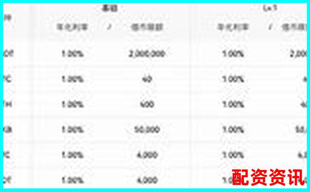 多倍杠杆账户是否支持大宗交易？平台差异说明-在线股票配资平台前十