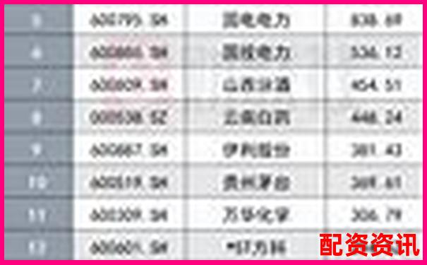 哪些企业从0到千亿市值？未来暴涨1000倍的模板参考-杠杆交易的风险有哪些