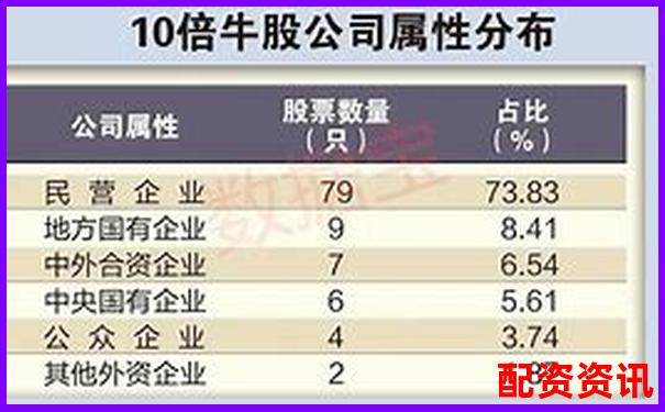 从业绩爆发看哪些股票将成2025年牛股？-3倍杠杆和3倍合约一样吗