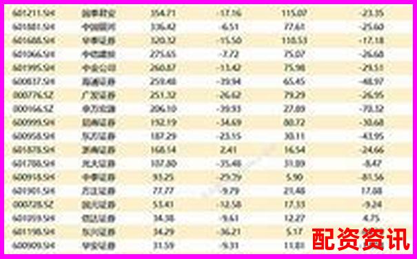 哪个配资平台支持更多券商合作？数据测评一览-1000元125倍杠杆