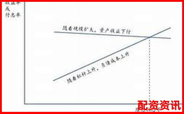 新手能用10倍杠杆炒股吗？这些风险必须提前知道-股票里的杠杆怎么操作