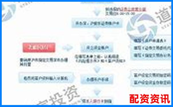 第一次开户成功后该怎么选股？入门逻辑教学-股票配资平台交易流程