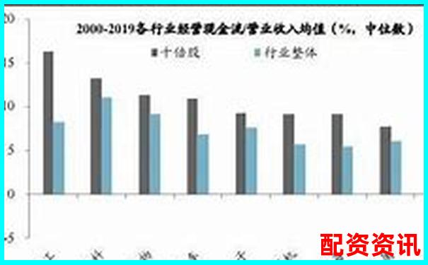 2025年新兴行业十倍股潜力分析（附赛道整理）-股票最多加几倍杠杆最高