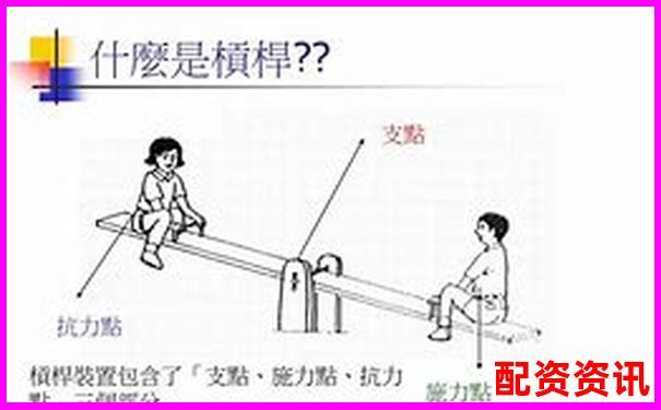 多倍杠杆操作有哪些辅助工具？新手必装清单-期货多少倍杠杆可以买股票