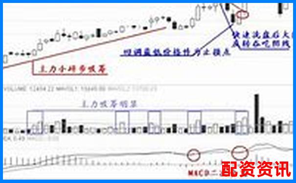 股票怎么买涨停股？新手爆发力选股技巧-有哪些好的股票配资平台
