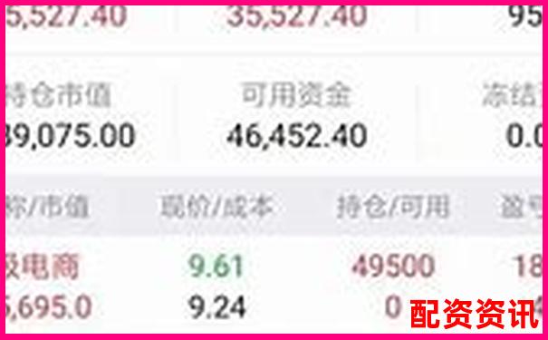 怎么买股票从几百块开始？小资金新手实战参考-股票配资操盘所可靠吗知乎