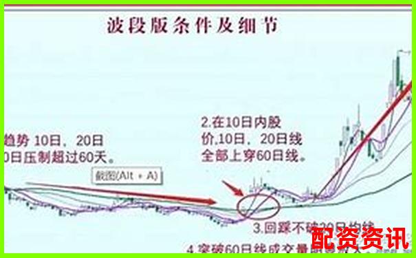 配资炒股月入3万和月亏5万的差别到底在哪？-股票配资现在犯法吗
