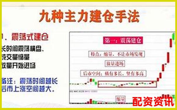 炒股杠杆账户建仓技巧：一开盘就稳拿利润的方法-正规股票杠杆平台佰朔资本怎么联系