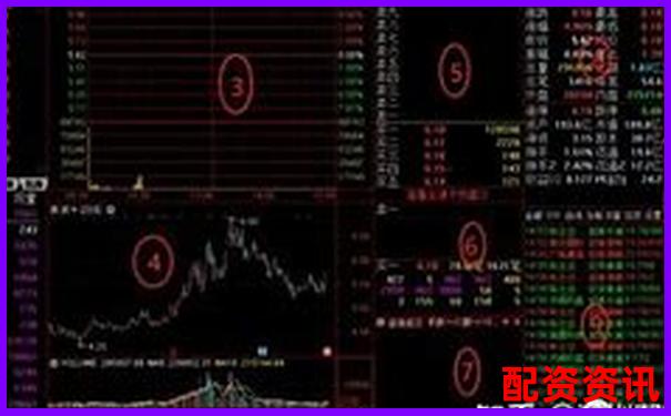 没时间盯盘还能做配资吗？新手该怎么选择模式？-免息配资公司平台是什么