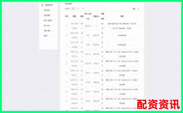 哪些配资平台支持多账号操作？适合团队策略交易-期货黄金杠杆是多少