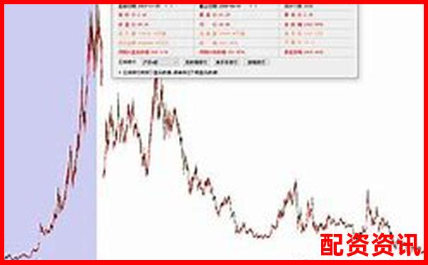 十倍神话再现？2025年重点关注这些股票-万科股票翻了多少倍