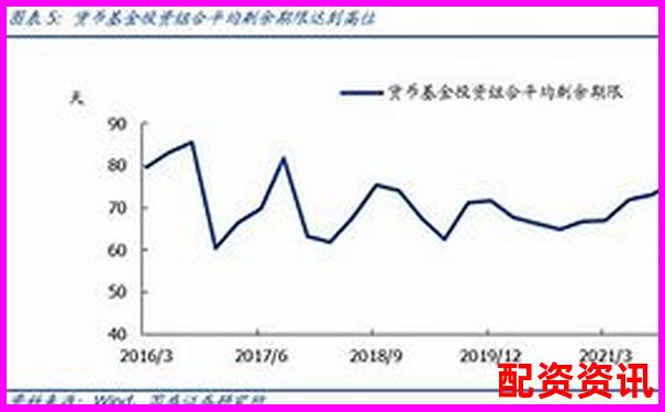 哪些杠杆配资平台限制使用频率？适合长期持仓用户-配资炒股平台开户网址是多少