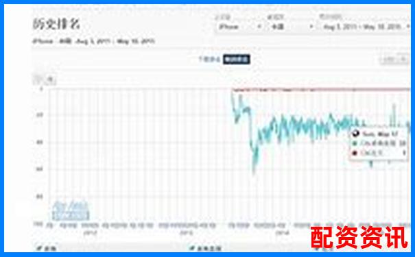 新手炒股开户平台对比：哪家支持1元起配？-10倍杠杆是10倍收益吗对吗