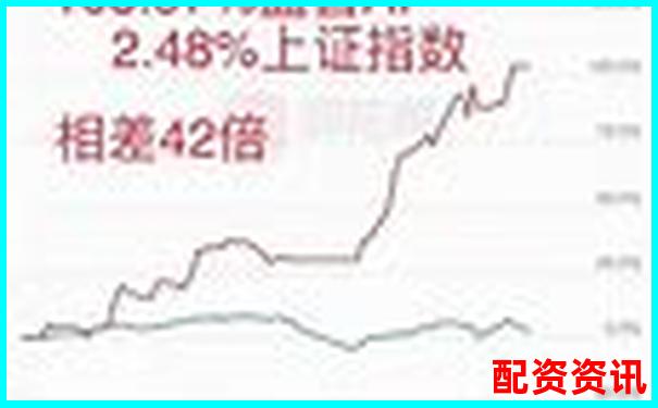 炒股10倍杠杆软件推荐：小资金用户首选平台合集-未来暴涨1000倍的股票600839